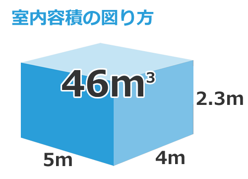臭気強度判定基準